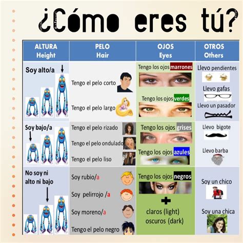 cómo eres tú in english